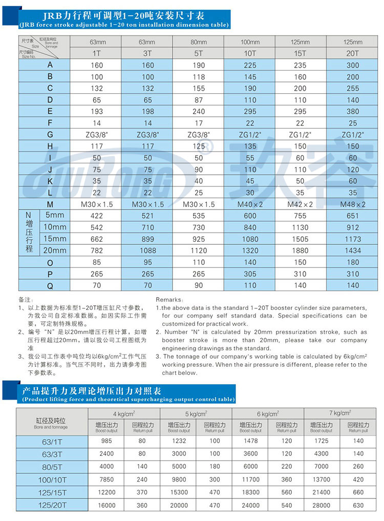 力行程可调气液增压缸安装尺寸规格及提升力参数说明