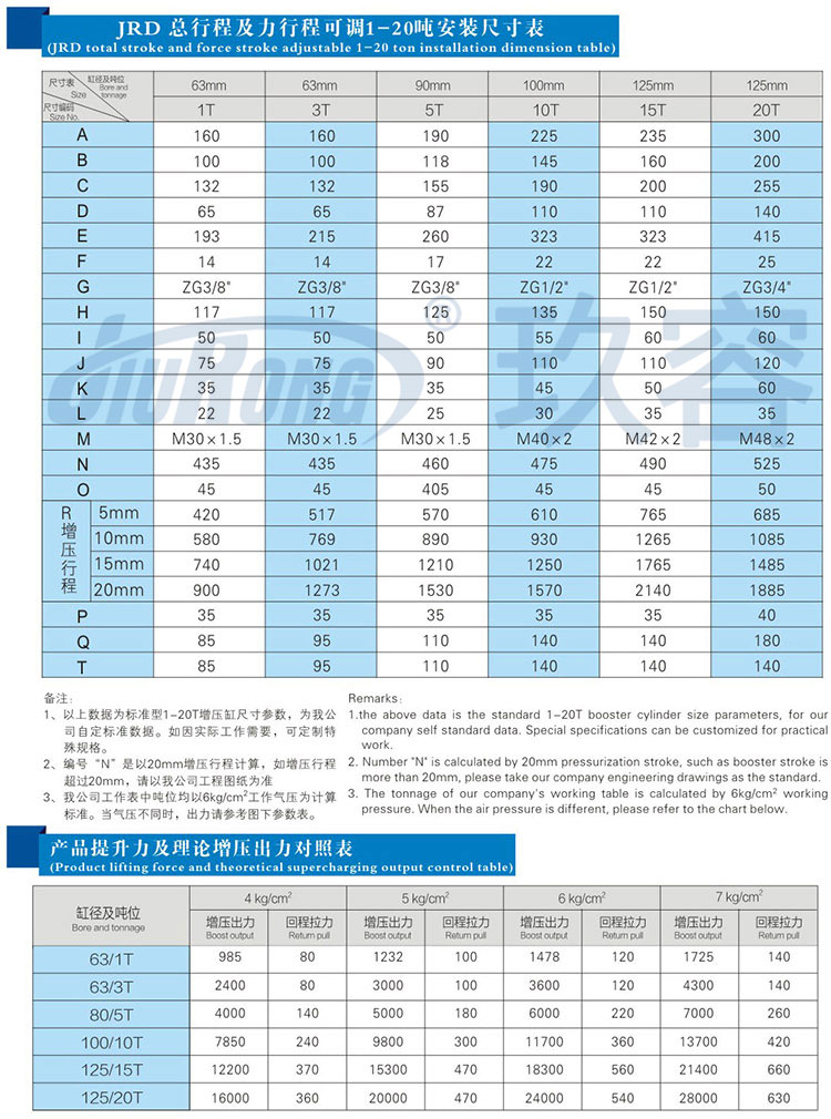 总行程及力行程可调增压缸安装尺寸规格及提升力参数说明