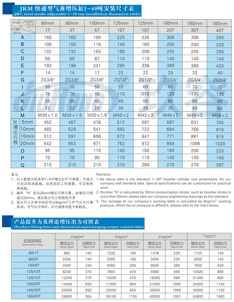 快速型气液增压缸安装尺寸规格及提升力参数说明