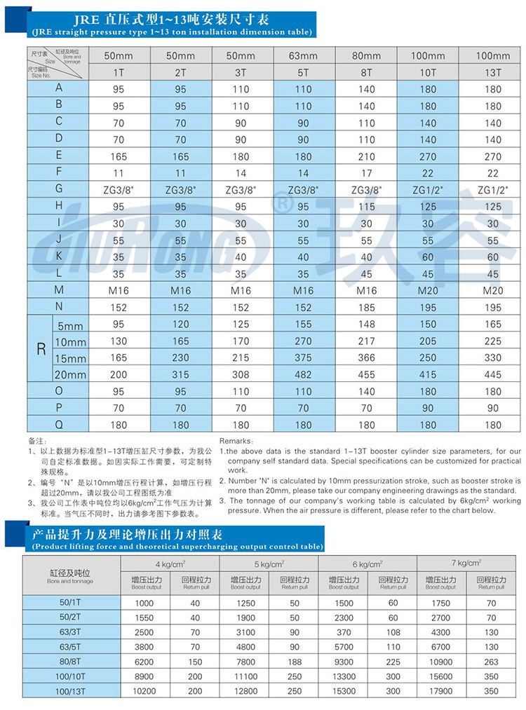 直压式气液增压缸安装尺寸规格及提升力参数说明