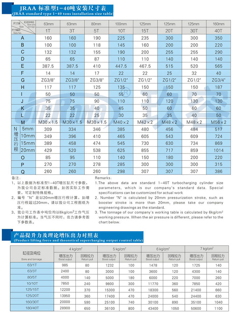 水平安装卧式增压缸安装尺寸规格及提升力参数说明