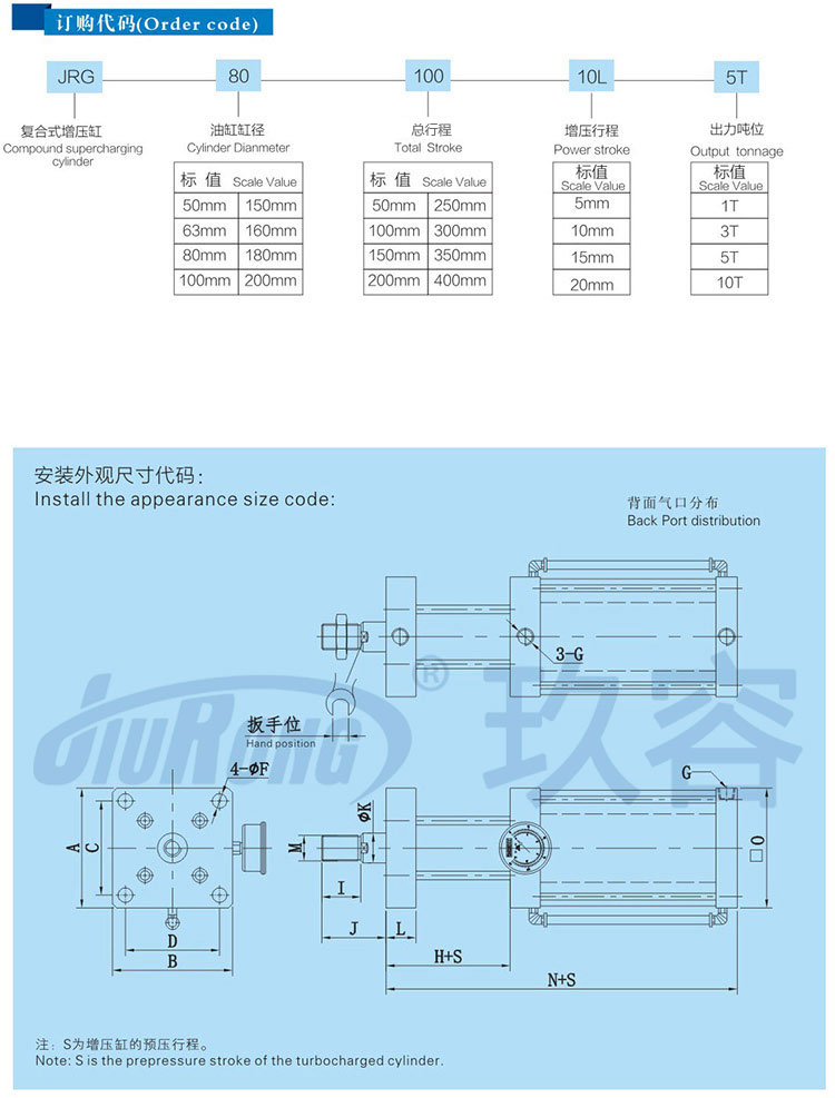 迷你型气液增压缸订购代码及安装尺寸说明