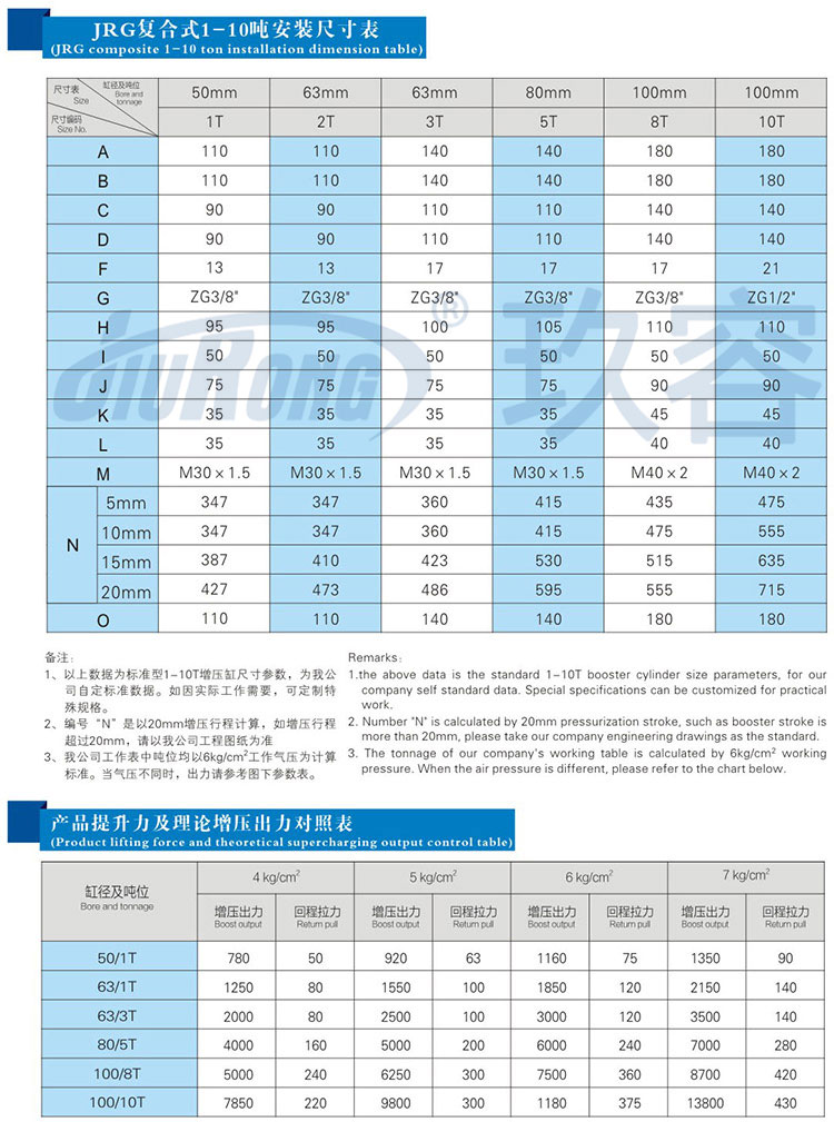 迷你型气液增压缸安装尺寸规格及提升力参数说明