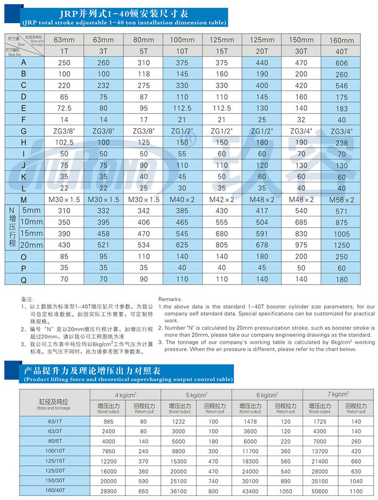 并列式气液增压缸安装尺寸规格及提升力参数说明