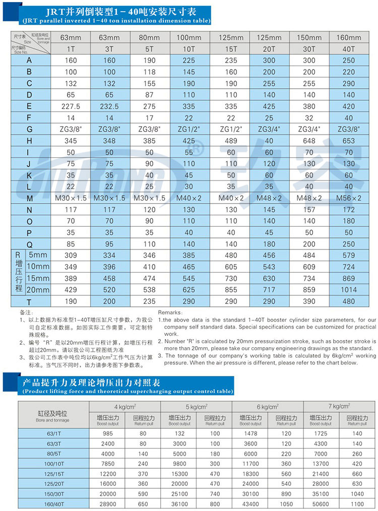 并列式倒装型增压缸安装尺寸规格及产品提升力参数说明