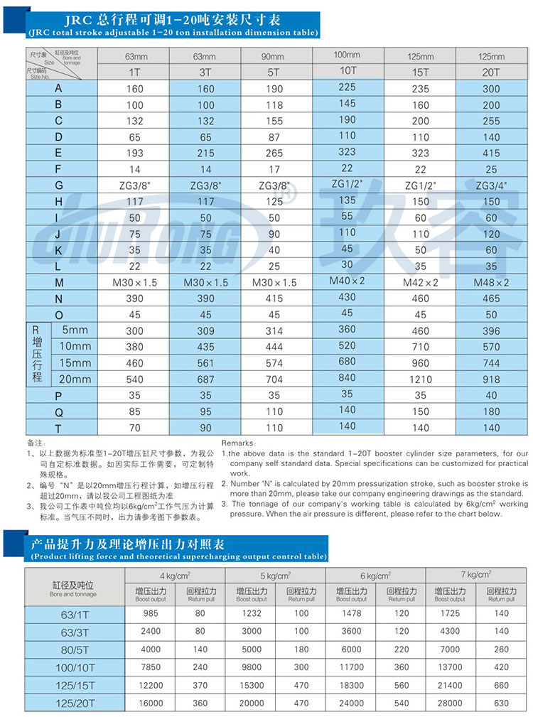 预压行程可调气液增压缸规格尺寸参数对照表