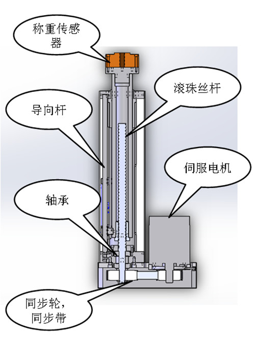 伺服电缸的工作原理和特点说明