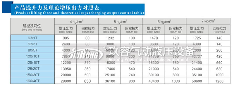 气液增压缸油缸缸径和出力对照表