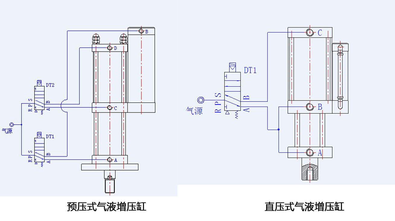 气液增压缸气路接法对比